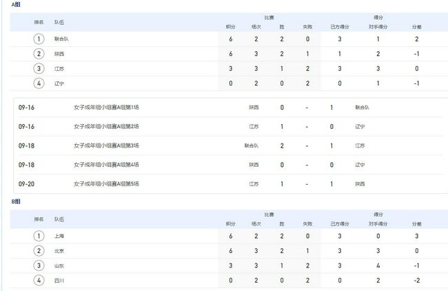 那不勒斯0-1落后！